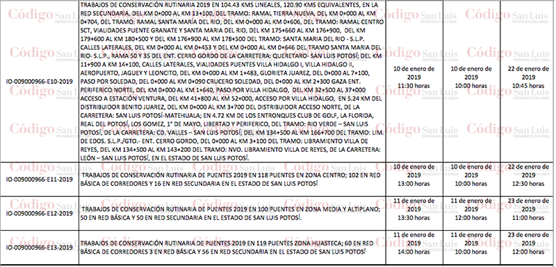 sct
