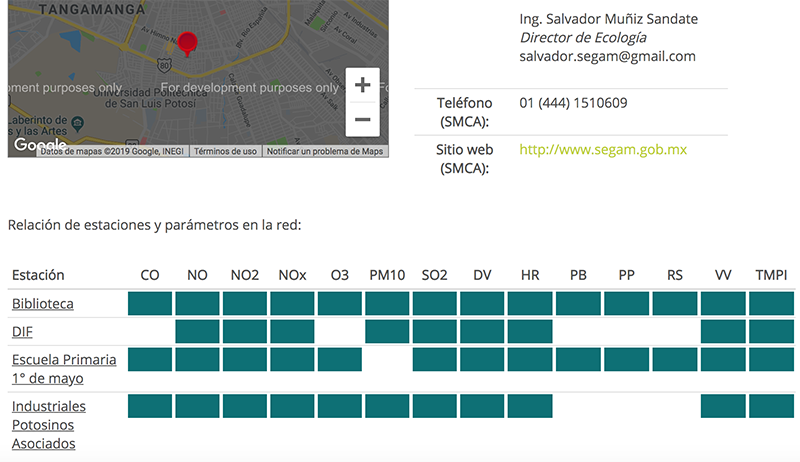contaminacion