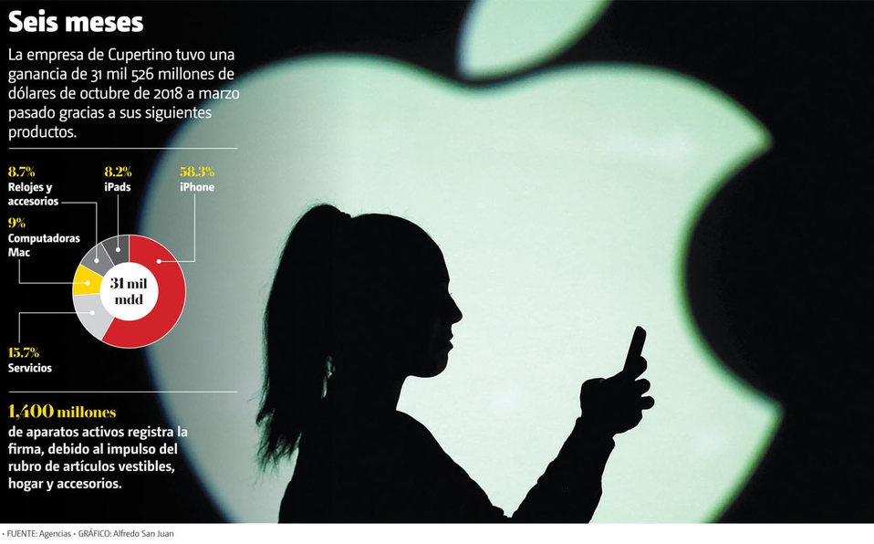 apple