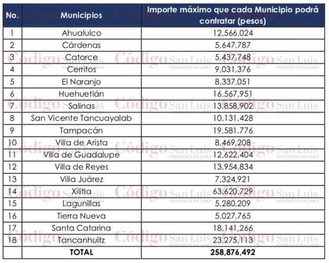 deuda ayuntamientos