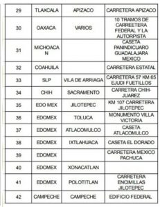 Bloqueo