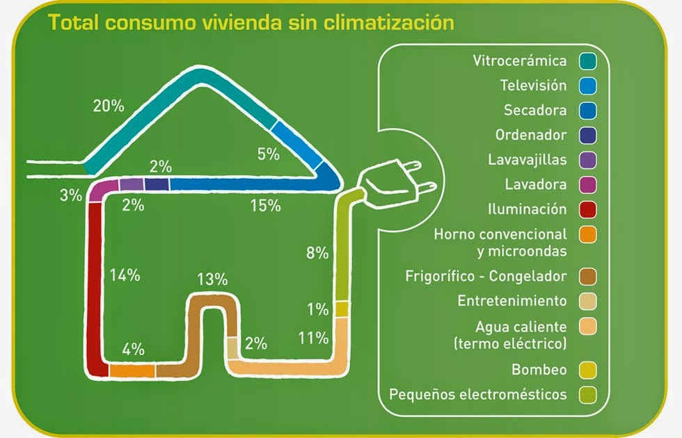 electricidad