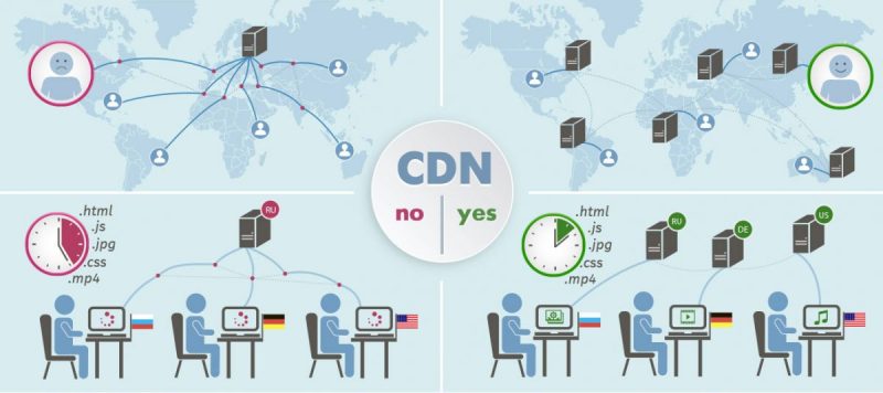 servidores cloudflare fallas en internet