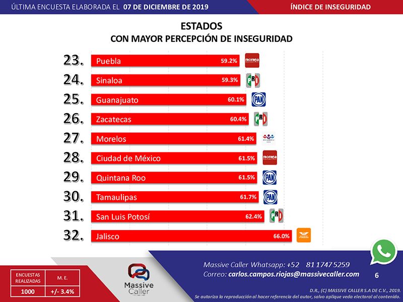 percepcion de inseguridad