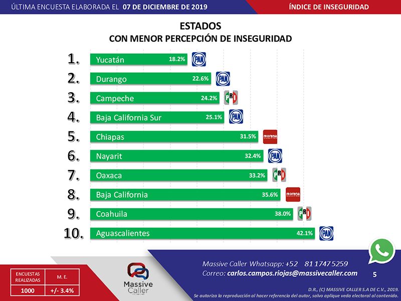 percepcion de inseguridad