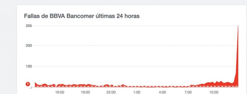bbva servicio caido