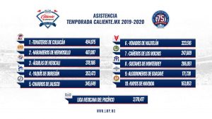 beisbol
