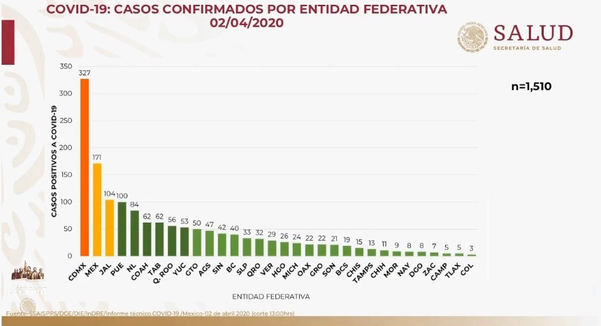 dos nuevos casos de covid