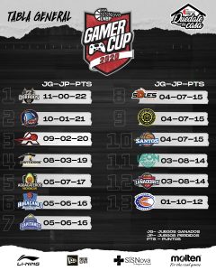 basquetbol