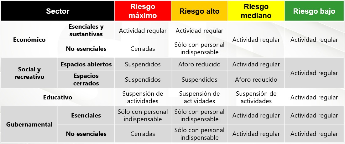 la Nueva Normalidad