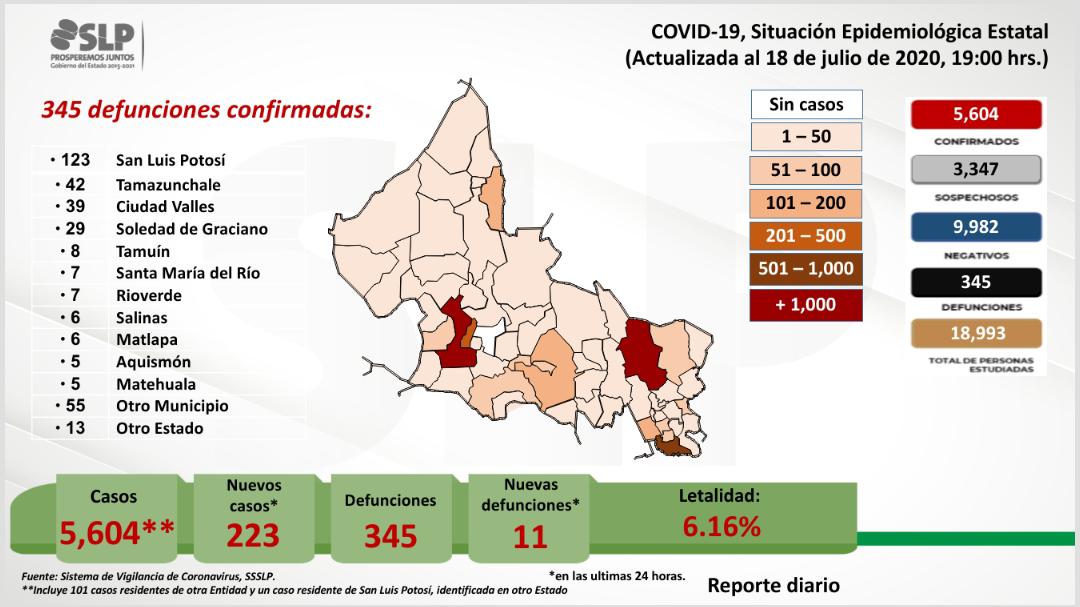 coronavirus slp