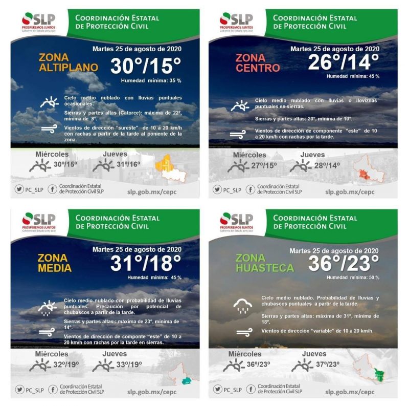clima-slp