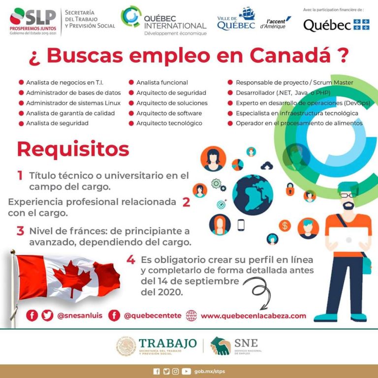 Feria del Empleo Virtual oferta vacantes en Canadá Código San Luis
