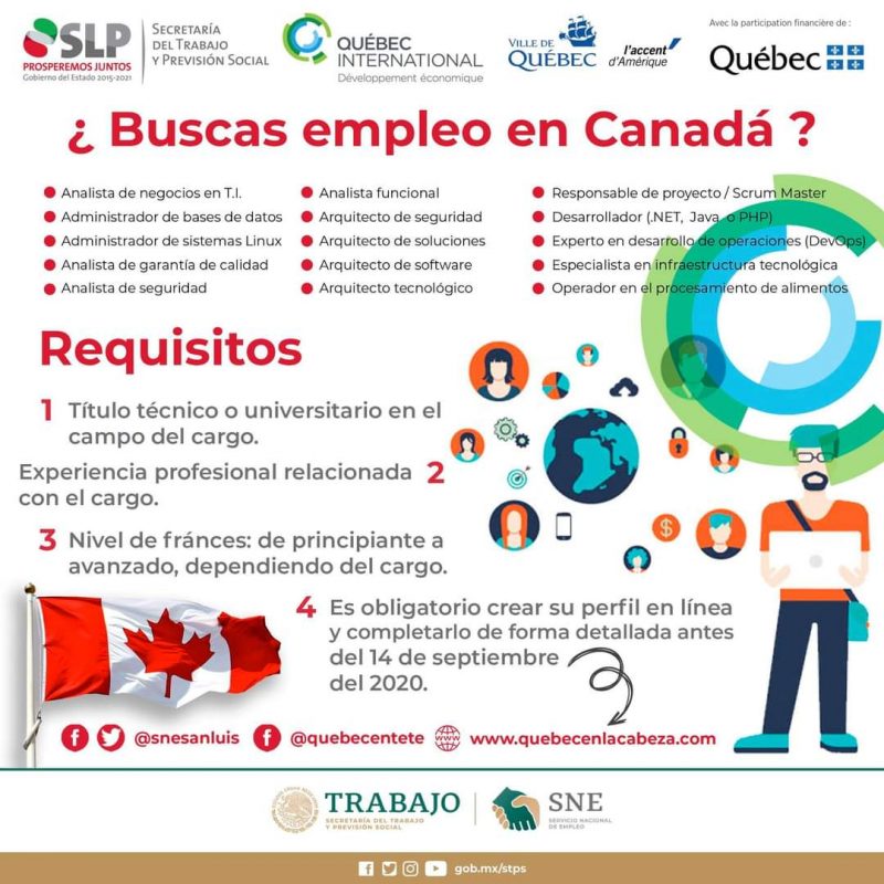empleo-canadá