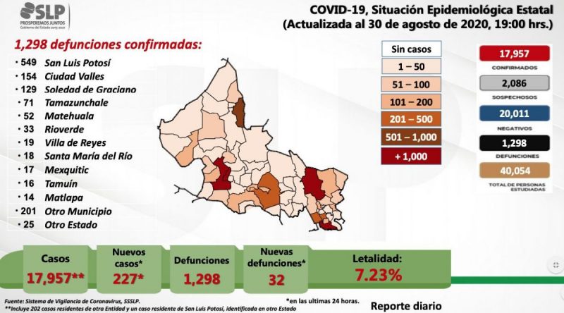 covid-slp