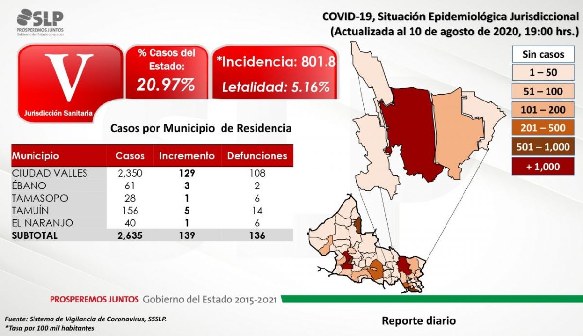 CASOS RECORD VALLES