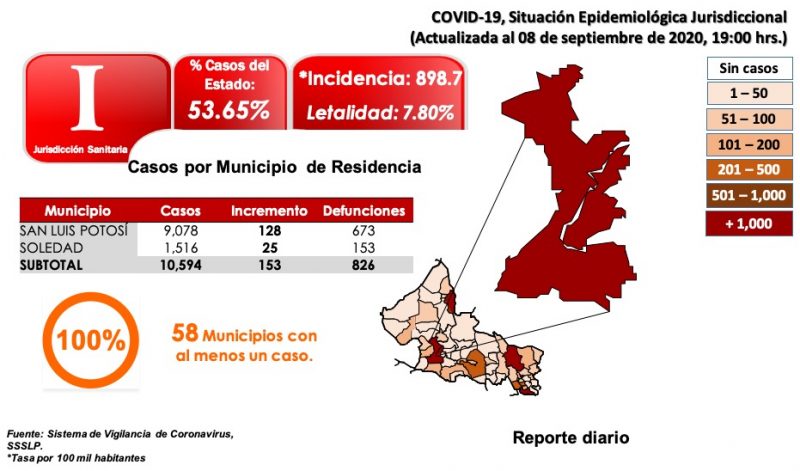 letalidad-slp