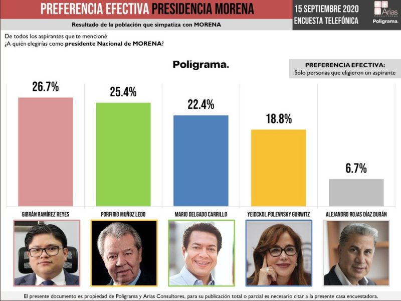 gibrán