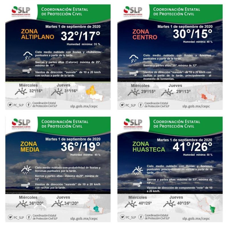 clima slp