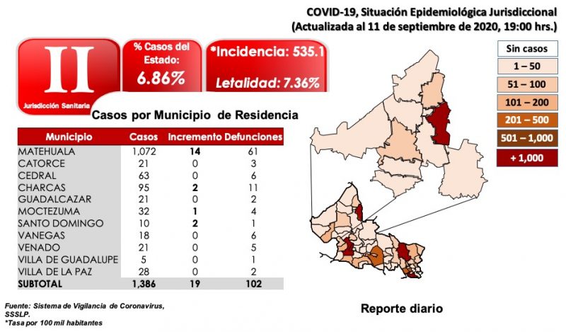 contagios-covid-slp