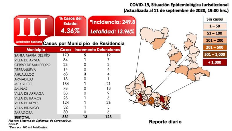 contagios-covid-slp