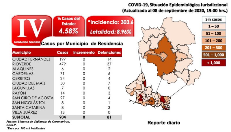 letalidad-slp