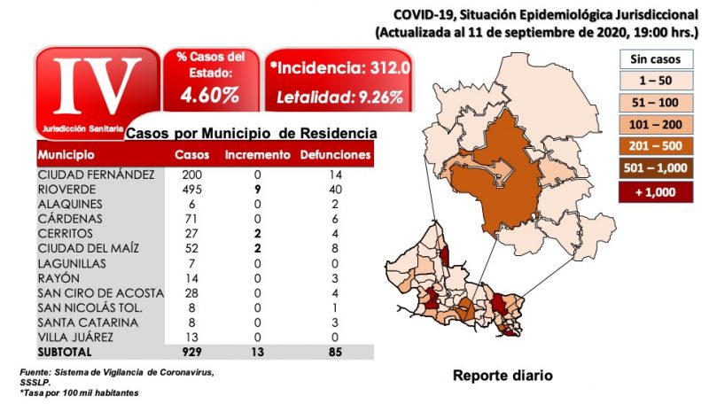 contagios-slp