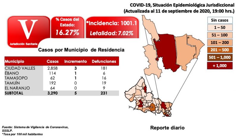 covid-contagios-slp