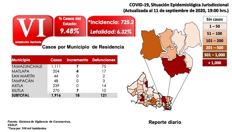contagios-covid-slp