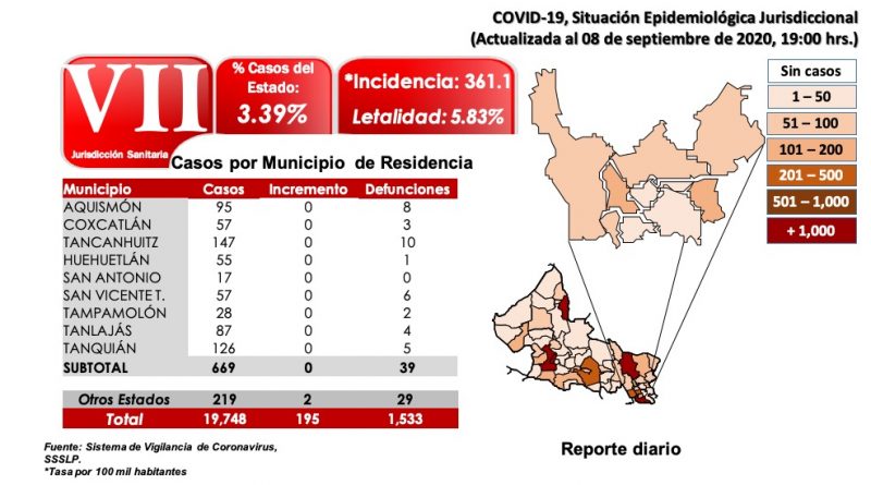 letalidad-slp