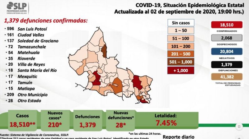 covid-19-PACIENTES