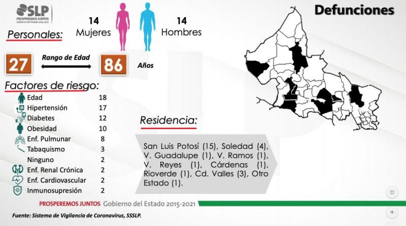 covid-19-slp-PACIENTES