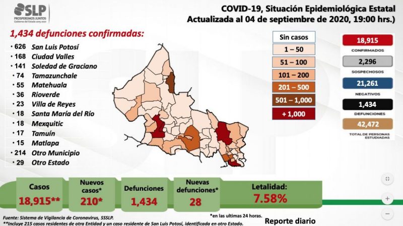 casos-covid-slp