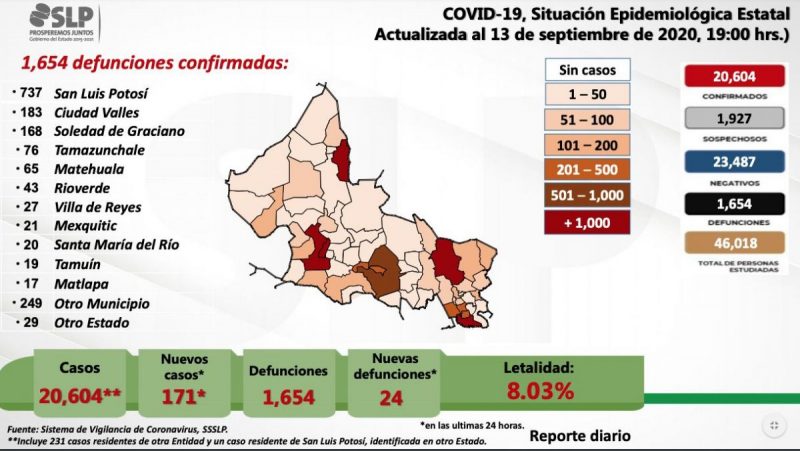 infectados-covid-slp 