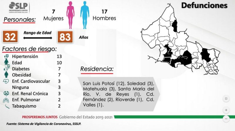 infectados-covid-slp