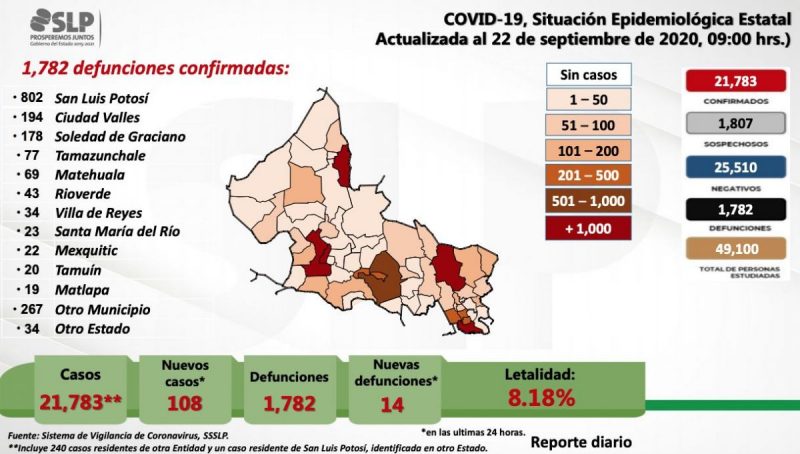 covid-19