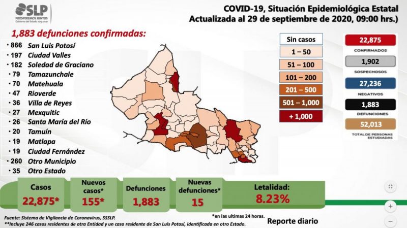 covid-slp