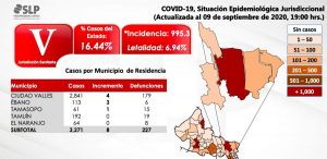 pacientes recuperados 