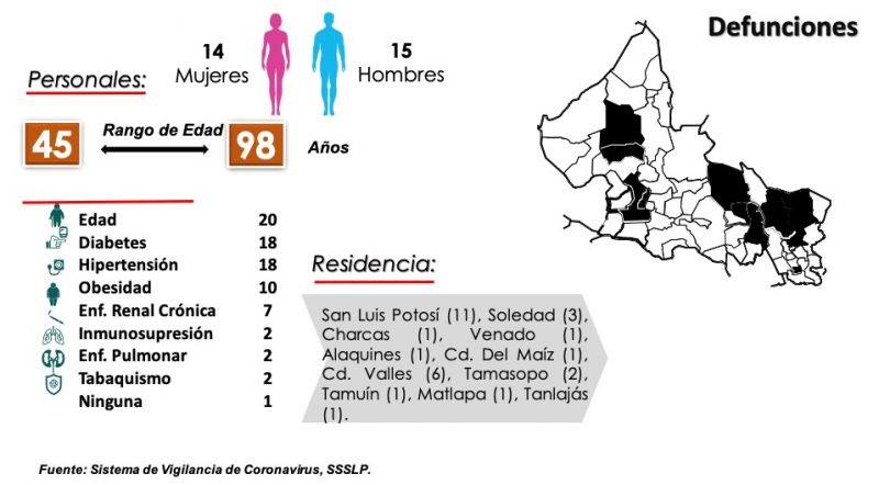 letalidad-covid