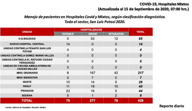 covid