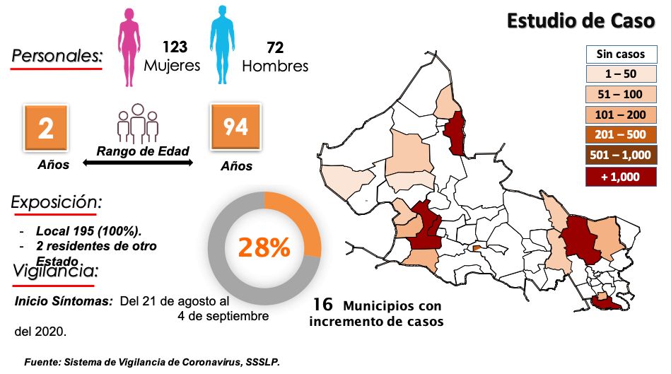 letalidad-covid