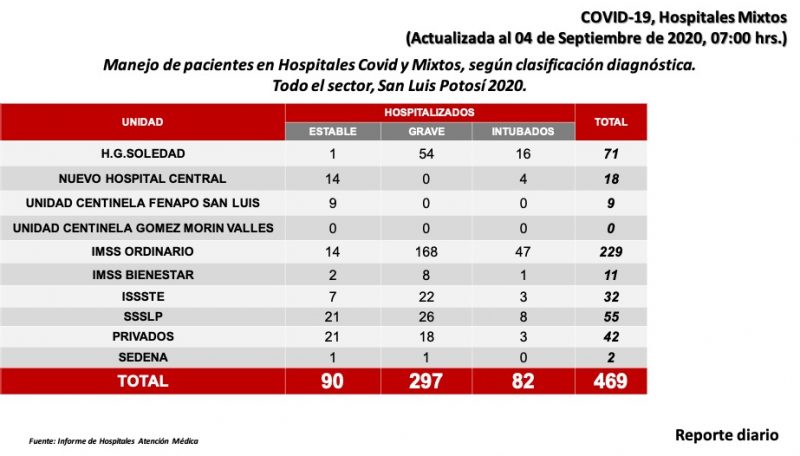 hospital-covid