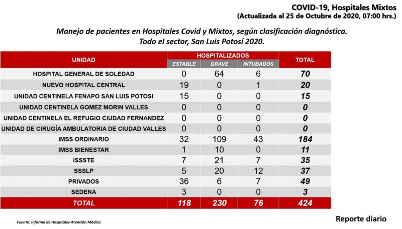 salud-covid