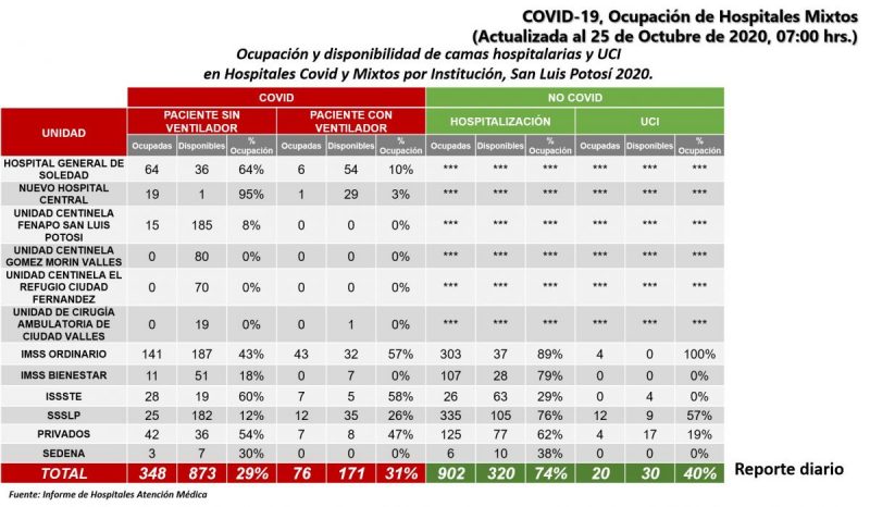 salud-covid