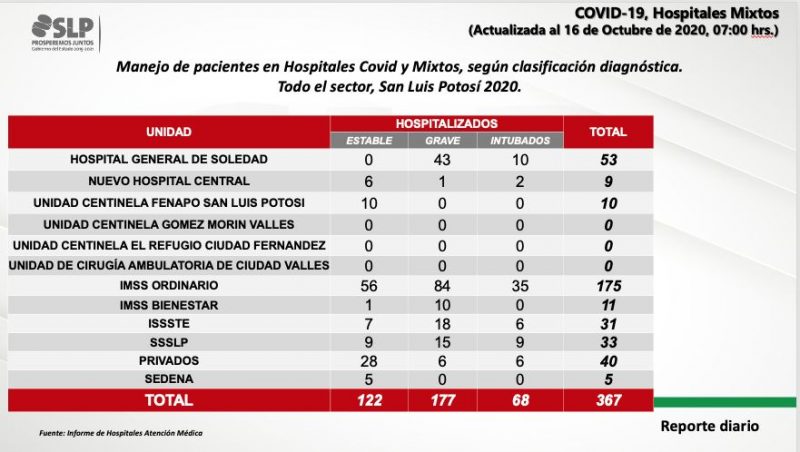 slp-covid