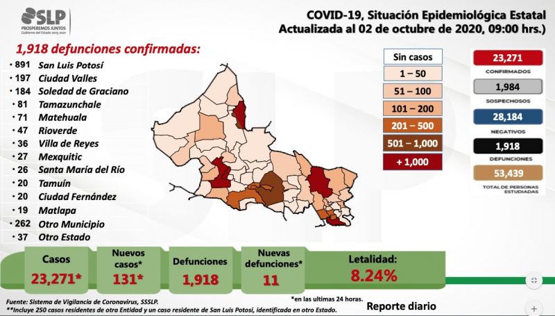 casos-covid-infectados