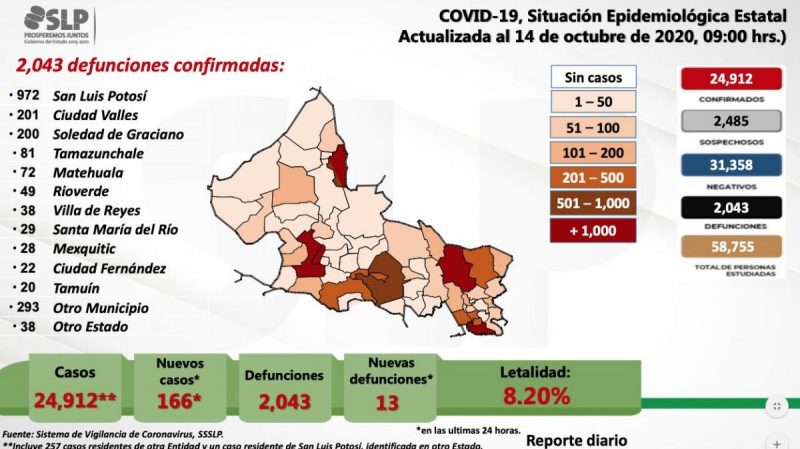 repunte-covid-slp