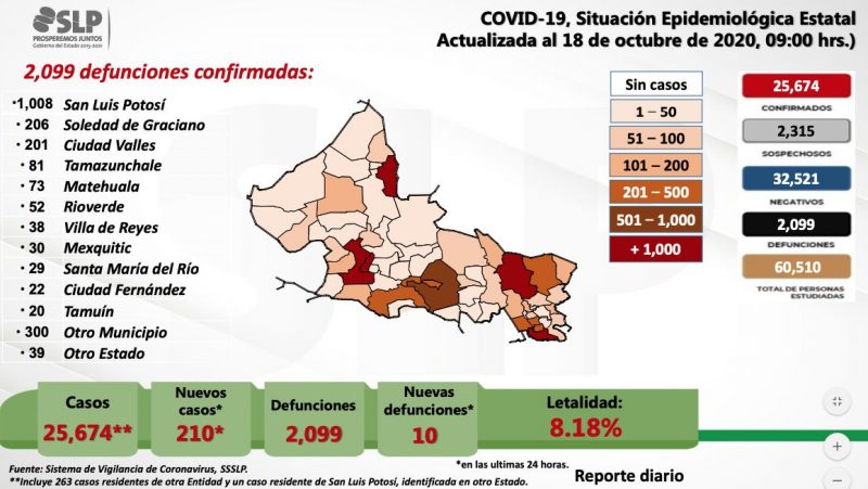covid-slp-rebrote