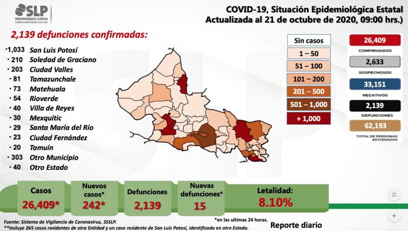covid-slp-fallecen