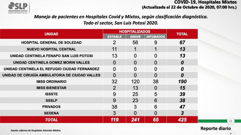 covid-hospital